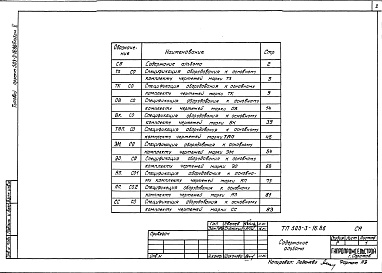 Состав альбома. Типовой проект 503-3-16.86Альбом 5 Спецификации оборудования     