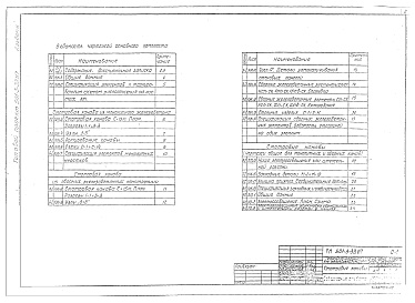 Состав альбома. Типовой проект 501-3-33.87Альбом 6 Смотровая канава для тепловозов ТГМ и ТГК колеи 1520 мм 
