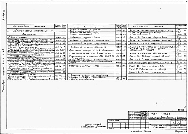 Состав альбома. Типовой проект 411-2-156.85Альбом 3  Силовое и осветительное электрооборудование. Автоматизация санитарно-технических систем и технологических процессов. Связь и сигнализация. Задание заводу-изготовителю.     