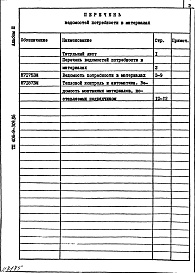 Состав альбома. Типовой проект 406-9-304.86Альбом 3. Ведомость потребности в материалах.