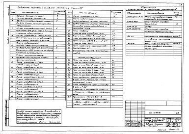 Состав альбома. Типовой проект 264-20-97.88Альбом 4 Электрооборудование. Связь и сигнализация. Пожарная сигнализация