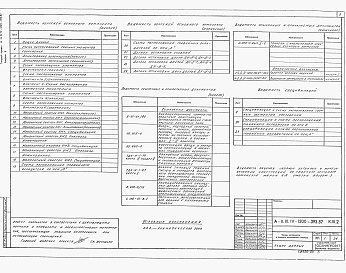 Состав альбома. Типовой проект А-II,III,IV-1200-394.87Альбом 4 Конструкции железобетонные