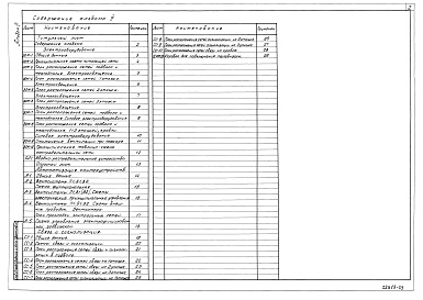 Состав альбома. Типовой проект 211-1-400.87Альбом 3 Электротехнические чертежи