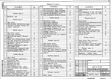 Состав альбома. Типовой проект 503-2-37.88Альбом 1 Пояснительная записка. Технология производства. Архитектурные решения. Конструкции железобетонные. Отопление и вентиляция. Внутренние водопровод и канализация. Силовое электрооборудование. Электрическое освещение. Автоматизация санитарно-техничес