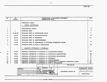 Состав альбома. Типовой проект 705-3-39.88Альбом 5   Сметная документация. Ведомости потребности в материалах. Спецификации оборудования.     
