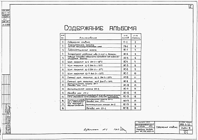 Состав альбома. Типовой проект 0901-4-45Альбом 3 Детали и изделия (из тп 0901-4-43)