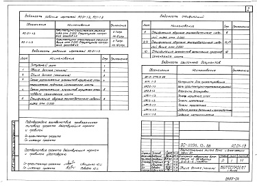 Состав альбома. Типовой проект 90-0236.13.88Альбом 4 АС.01-1.3 Архитектурно-строительные решения ниже отм. 0.000. Структурное построение фасадов №3. АС.1-1.3 Архитектурно-строительные решения выше отм. 0.000. Структурное построение фасадов №3