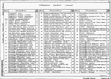 Состав альбома. Типовой проект 409-11-9.87Альбом 6 Электроосвещение и электрооборудование. КИП и А. Связь, сигнализация и радиофикация. (Части 1 и 2).      