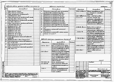 Состав альбома. Типовой проект 709-9-120.91Альбом 1 Пояснительная записка. Технологические решения. Электротехнические решения. Связь и сигнализация. Автоматизация сантехнических устройств. Архитектурные решения. Конструкции железобетонные. Конструкции металлические. Отопление и вентиляция. Внутре