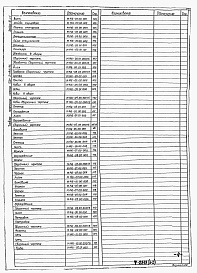 Состав альбома. Типовой проект 902-2-0415.86Альбом 3 Нестандартизированное оборудование (части 1 и 2). Узел регенерации передвижной    