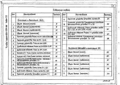 Состав альбома. Типовой проект Альбом 9.5 Топливоподача. Санитарно-технические устройства.