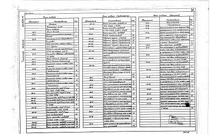 Состав альбома. Типовой проект 602-92.87Альбом 4 Электротехнические решения, связь и сигнализация