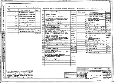 Состав альбома. Типовой проект 705-1-186.85 Альбом 1 Пояснительная записка. Технологические чертежи. Генплан