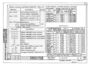 Состав альбома. Типовой проект 88-045.86Альбом 7 Газопровод (Г.1-1)