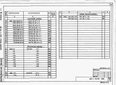 Состав альбома. Типовой проект 232-1-155.88Альбом 9 Изделия железобетонные арматурные и металлические. Часть 1