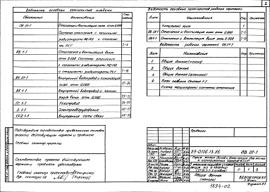 Состав альбома. Типовой проект 89-0106.13.86Альбом 5 Внутренний водопровод и канализация ниже отметки 0.000 (ВК.01-1)