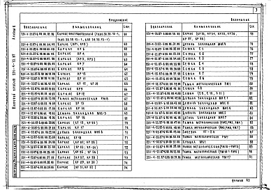 Состав альбома. Типовой проект 251-4-55.87Альбом 6 Изделия заводского изготовления
