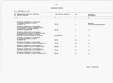 Состав альбома. Типовой проект 709-9-120.91Альбом 5 Ведомости потребности в материалах