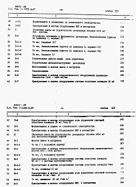 Состав альбома. Типовой проект 704-1-0220м.87Альбом 14 Сметы