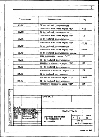 Состав альбома. Типовой проект 264-13-118Альбом 10 Ведомости потребности в материалах