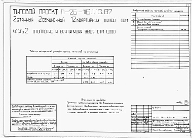 Состав альбома. Типовой проект 111-26-116.1.13.87Альбом 1 Части 0, 01, 02, 03, 1, 2, 3, 4, 5, 6 Общие архитектурно-строительные решения. Архитектурно-строительные решения ниже отм. 0,000. Отопление и вентиляция ниже отм. 0,000. Внутренние водопровод и канализация ниже отм. 0,000. Архитектурно-строительн