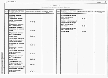 Состав альбома. Типовой проект 144-24-240.13.87Альбом 4 Спецификации оборудования