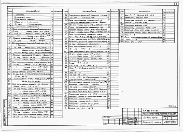 Состав альбома. Типовой проект 253-1-134.86Альбом 2 Конструкции железобетонные