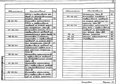 Состав альбома. Серия 7.501-1 КонтактнаяВыпуск 12 Конструктивные схемы и узлы подвески проводов различного назначения на опорах контактной сети. Рабочие чертежи 
