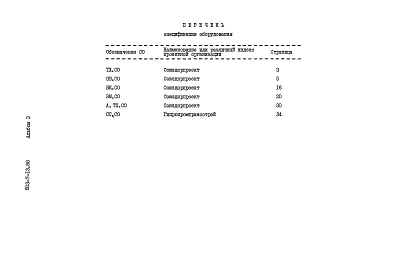 Состав альбома. Типовой проект 503-7-13.88Альбом 3 Спецификации оборудования