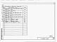 Состав фльбома. Типовой проект У.804-7-2.94Альбом 3 Строительные изделия