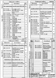 Состав альбома. Серия 5.903-12 БлокиВыпуск 1-1 Блок перекачивающих насосов мазута БМПН-2х48,0-4,7. Рабочие чертежи