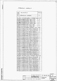 Состав альбома. Типовой проект 409-28-053.89Альбом 10 Задание заводу-изготовителю щитов КИП.                 