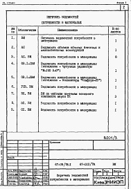 Состав альбома. Типовой проект 67-09/78.2Альбом 6 Ведомости потребности в материалах