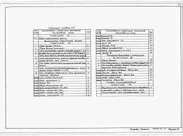 Состав альбома. Типовой проект 816-2-45.90Альбом 1 Общая пояснительная записка.  Архитектурно-строительные решения. Внутренние водопровод и канализация. Силовое электрооборудование