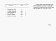 Состав фльбома. Типовой проект 903-4-86.87Альбом 6 Спецификация оборудования