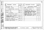 Состав фльбома. Типовой проект 224-2-7Альбом 4 Изделия заводского изготовления