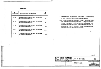 Состав альбома. Типовой проект 181-94-110.84Альбом 4 Часть 11 Спецификации оборудования