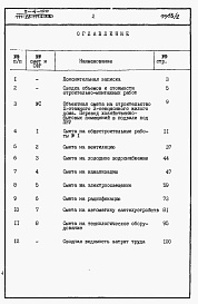 Состав альбома. Типовой проект 111-26-117.1.13.87Альбом 5 Раздел 8-1 Сметы. Перевод хозяйственно-бытовых помещений в подвале под ПРУ 