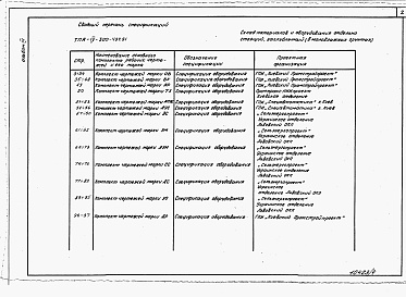 Состав альбома. Типовой проект А-IV-300-497.91Альбом 4 Спецификации оборудования  