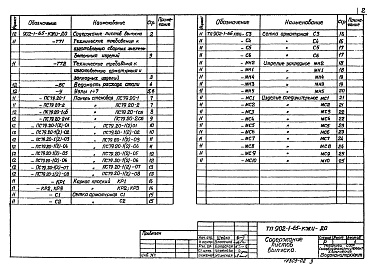 Состав альбома. Типовой проект 902-1-65Альбом 4 Часть 2 Изделия. Подземная часть   