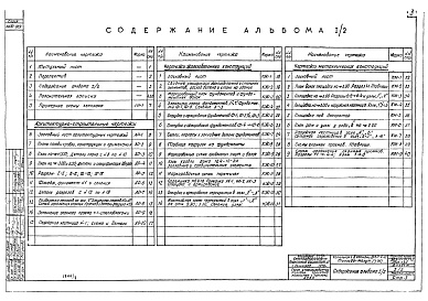Состав альбома. Типовой проект 903-1-51/70Альбом 1.2 Типы 1, 2, 3. Архитектурно-строительная часть. Общие чертежи. Здание с кирпичными стенами  