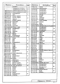 Состав альбома. Типовой проект Альбом 5 Нестандартизированное оборудование. Задание заводам-изготовителям (из ТП 902-2-255)