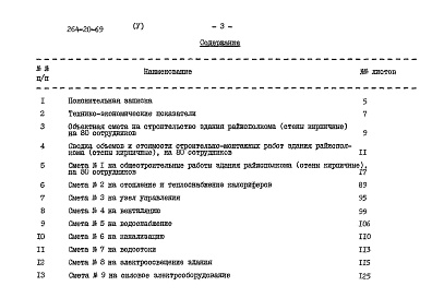 Состав альбома. Типовой проект 264-20-69Альбом 5 Сметы