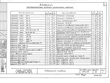 Состав альбома. Типовой проект 244-5-29Альбом 4 Изделия заводского изготовления