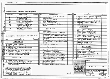 Состав альбома. Типовой проект 805-2-15Альбом 2 - Технологические, сантехнические и электротехнические чертежи.      