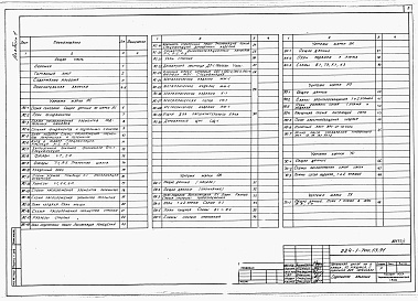 Состав альбома. Типовой проект 224-1-700.13.91Альбом 1 Архитектурно-строительные, санитарно-технические, электротехнические и технологические чертежи.     