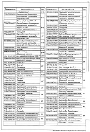 Состав альбома. Серия 5.903-11 БлокиВыпуск 1-5 Крупноблочная деаэрационно-питательная установка КБДПУ-50-114. Рабочие чертежи