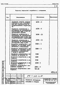 Состав альбома. Типовой проект 214-1-442.1п.87Альбом 5  Ведомость потребности в материалах      