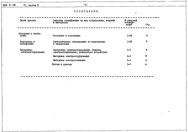 Состав альбома. Типовой проект 284-9-28Альбом 3 Заказанные спецификации    