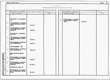 Состав альбома. Типовой проект 188-24-229.13.87Альбом 4 Спецификации оборудования